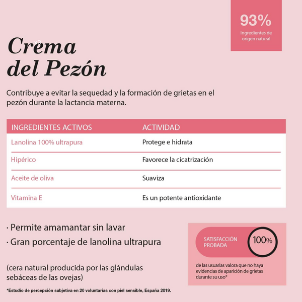 SUAVINEX CREMA PARA EL PEZON EN LA LACTANCIA 20 ml – logiservice