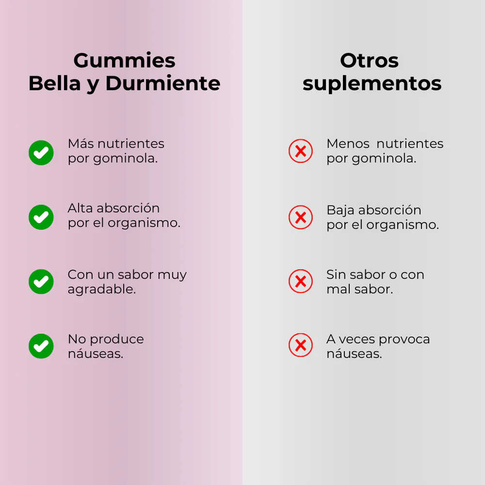 Gummies Bella y Durmiente Skinfresh 60 u–Logiservice Farma