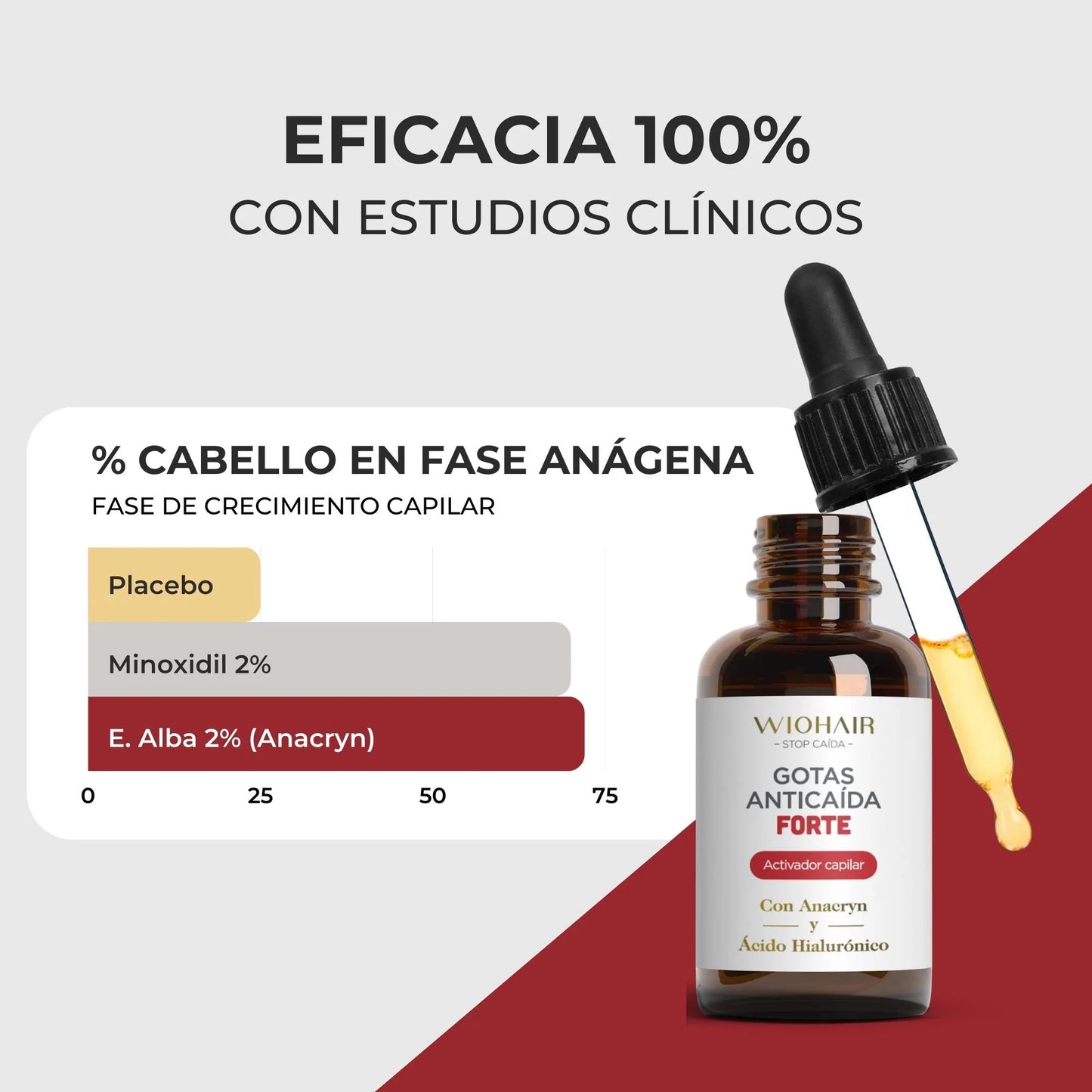 WIOHAIR GOTAS ANTICAÍDA Y ACTIVADOR DEL CRECIMIENTO 50 ml